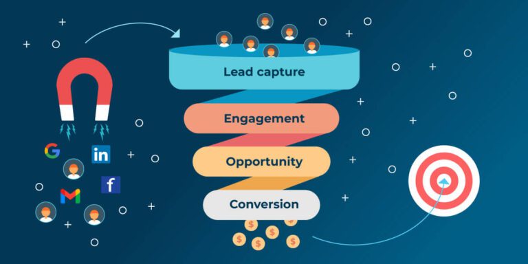 b2b lead generation