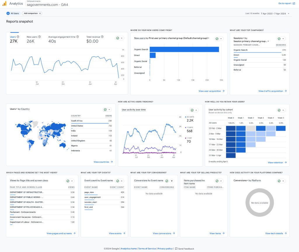 digital marketing agency case studies - report